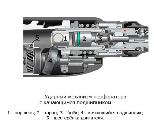 Если говорить о перфораторе, то здесь ударный механизм представлен сложнейшим узлом, который может существовать в двух вариантах (электропневматический и электромеханический). Первый вариант куда популярнее из-за того, что позволяет добиться максимальной эффективности работы